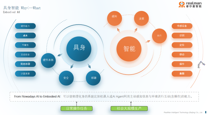 突破边界线：具身智能如何迈入泛化操作新纪元？(图2)